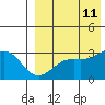 Attu tide chart for Sunday, August 11, 2024