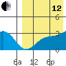 Attu tide chart for Monday, August 12, 2024