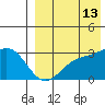 Attu tide chart for Tuesday, August 13, 2024