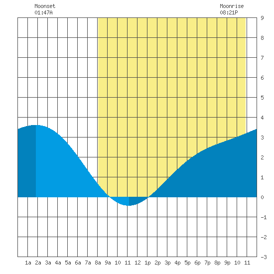 Attu tide chart for Wednesday, August 14, 2024