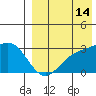Attu tide chart for Wednesday, August 14, 2024