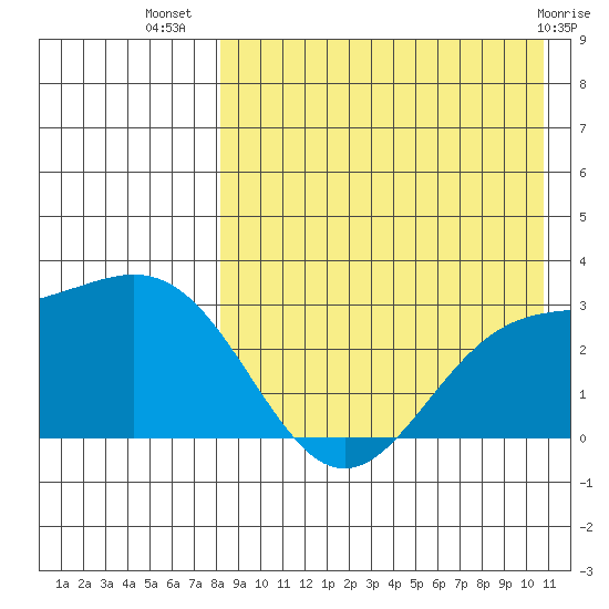 Attu tide chart for Saturday, August 17, 2024