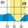 Attu tide chart for Monday, August 19, 2024