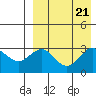 Attu tide chart for Wednesday, August 21, 2024