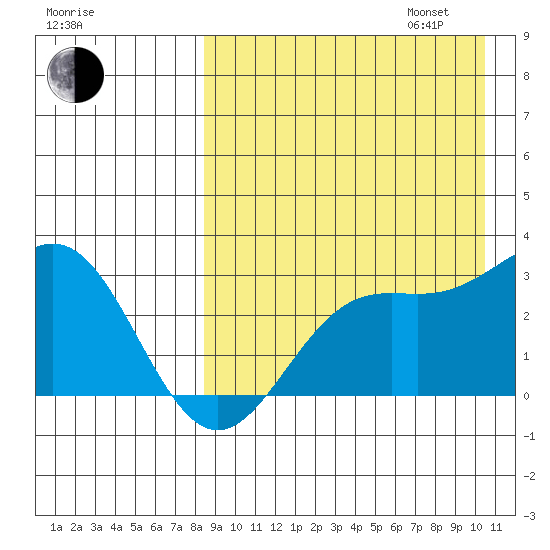 Attu tide chart for Monday, August 26, 2024