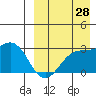 Attu tide chart for Wednesday, August 28, 2024
