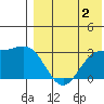 Attu tide chart for Friday, August 2, 2024