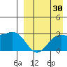 Attu tide chart for Friday, August 30, 2024
