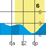 Attu tide chart for Tuesday, August 6, 2024