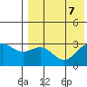 Attu tide chart for Wednesday, August 7, 2024
