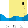 Attu tide chart for Friday, August 9, 2024