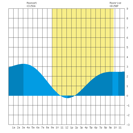 Attu tide chart for Saturday, September 14, 2024