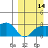 Attu tide chart for Saturday, September 14, 2024