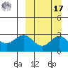 Attu tide chart for Tuesday, September 17, 2024