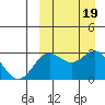 Attu tide chart for Thursday, September 19, 2024