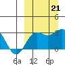 Attu tide chart for Saturday, September 21, 2024