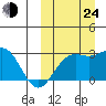 Attu tide chart for Tuesday, September 24, 2024
