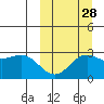 Attu tide chart for Saturday, September 28, 2024