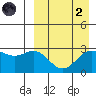 Attu tide chart for Monday, September 2, 2024