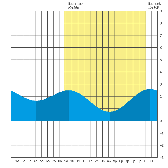 Attu tide chart for Tuesday, September 3, 2024