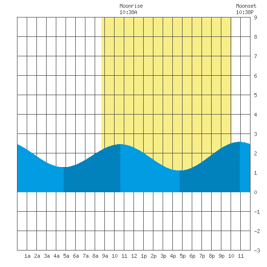 Attu tide chart for Wednesday, September 4, 2024