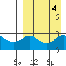 Attu tide chart for Wednesday, September 4, 2024