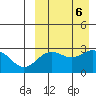 Attu tide chart for Friday, September 6, 2024
