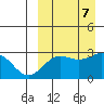 Attu tide chart for Saturday, September 7, 2024