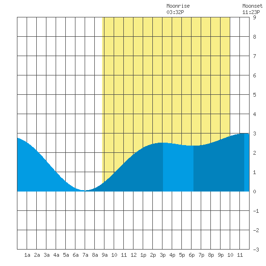 Attu tide chart for Sunday, September 8, 2024