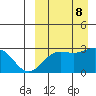 Attu tide chart for Sunday, September 8, 2024