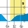 Attu tide chart for Monday, September 9, 2024