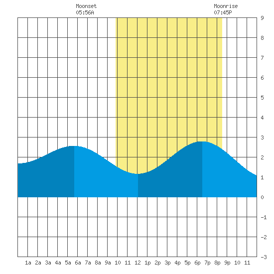 Attu tide chart for Monday, October 14, 2024
