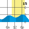 Attu tide chart for Tuesday, October 15, 2024