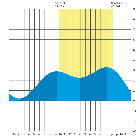 Attu tide chart for Wednesday, October 16, 2024
