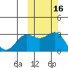 Attu tide chart for Wednesday, October 16, 2024
