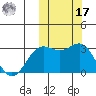 Attu tide chart for Thursday, October 17, 2024