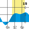 Attu tide chart for Saturday, October 19, 2024