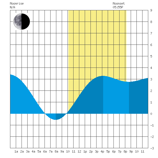 Attu tide chart for Wednesday, October 23, 2024
