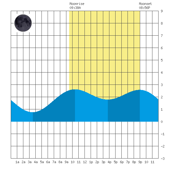 Attu tide chart for Wednesday, October 2, 2024