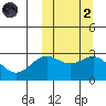 Attu tide chart for Wednesday, October 2, 2024
