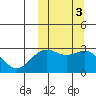 Attu tide chart for Thursday, October 3, 2024