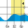 Attu tide chart for Friday, October 4, 2024