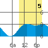 Attu tide chart for Saturday, October 5, 2024