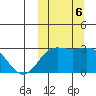 Attu tide chart for Sunday, October 6, 2024