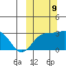 Attu tide chart for Wednesday, October 9, 2024
