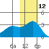 Attu tide chart for Tuesday, November 12, 2024