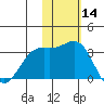 Attu tide chart for Thursday, November 14, 2024