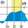 Attu tide chart for Friday, November 15, 2024