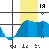 Attu tide chart for Tuesday, November 19, 2024