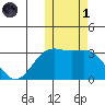 Attu tide chart for Friday, November 1, 2024